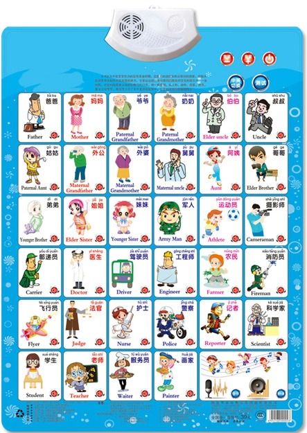 Kids Education Jobs - İş Şekil Adı Uygulama Öğrenme okuma